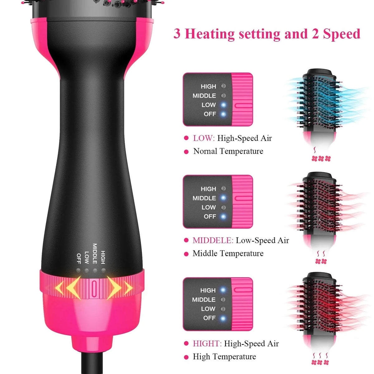 Hot Air Brush (5-in-1)
